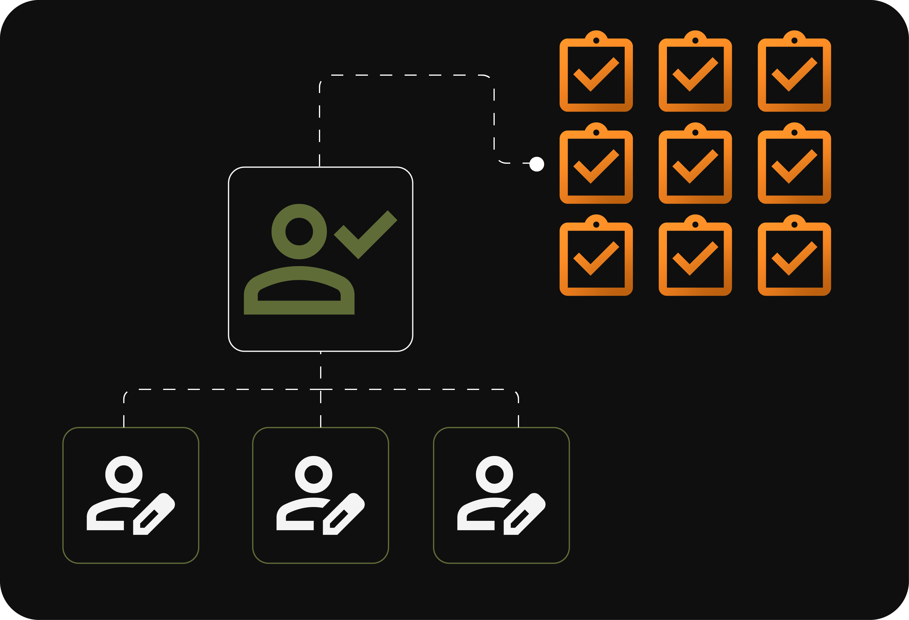 Team Collaboration & Audit Trail